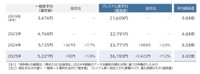 有料席の価格推移（提供画像）