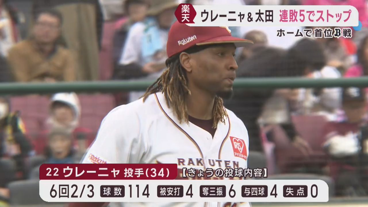 楽天イーグルス　ウレーニャ好投　太田が活躍で連敗を止める　１４日