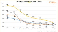 首都圏の敷金年次推移2025年（提供画像）