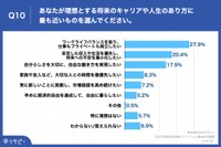 理想のキャリアのあり方