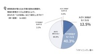 夏休み期間中、普段の家事のリズムの変化により、心の余裕はどう変化するか（出典：パナソニック調べ）