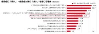 感染症に「慣れ」を感じる、または感染症対策に「疲れ」を感じる理由（提供画像）