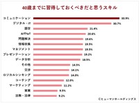 40歳までに習得しておくべきスキル
