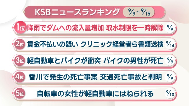 KSBニュースアクセス数ランキング　9月9日～15日