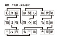 漢字ネットワークA