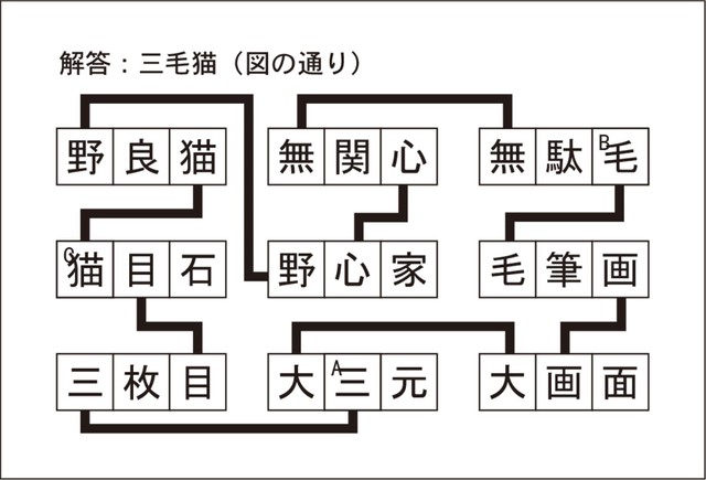 漢字ネットワークA