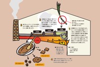 種子島に伝わる「三段登窯 舟形鉄平釜 製法」。現在は、島内でも2ヶ所のみとなった（提供：種子島黒糖「ゆめのたね」プロジェクト）
