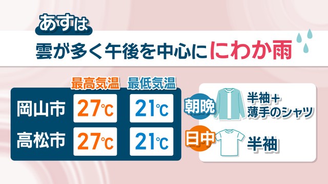 【天気予報】17日は雲が多く、午後を中心ににわか雨の可能性　岡山・香川