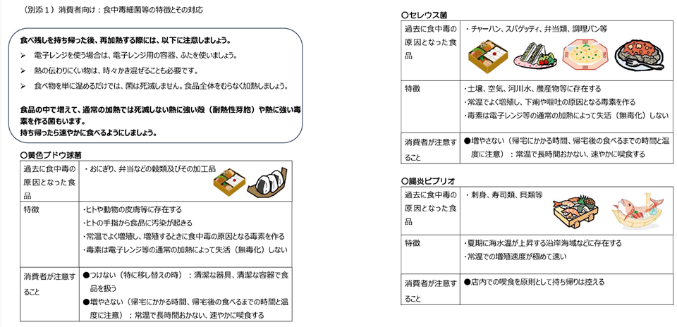 消費者向けの食中毒細菌等の特徴とその対応チラシ