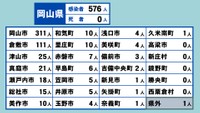 岡山県の新型コロナ感染状況　3月1日