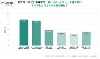 新しいパートナーとの価値観