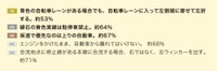 認知度の低かった交通ルールランキング（出典：SOMPOダイレクト損害保険株式会社）