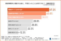 探偵事務所に相談する前に、不安だったこと（提供画像）