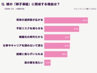 娘の卵子凍結を賛成する理由（提供画像）