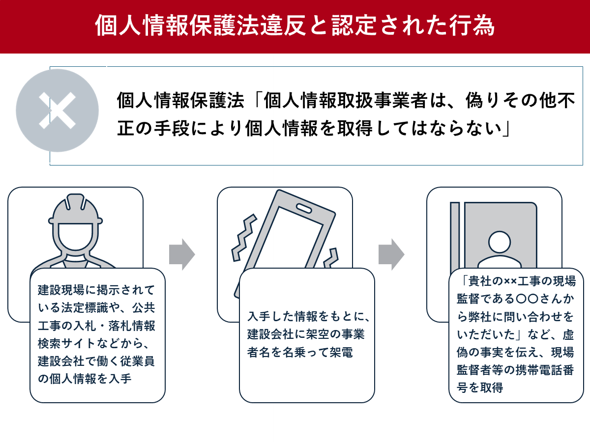 個人情報保護法違反と認定された行為