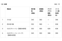 飲茶メニューの価格改定リスト（上記以外に変更する場合も）