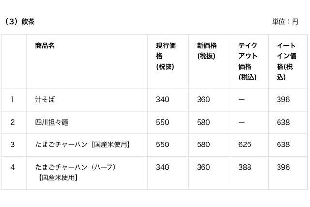 飲茶メニューの価格改定リスト（上記以外に変更する場合も）