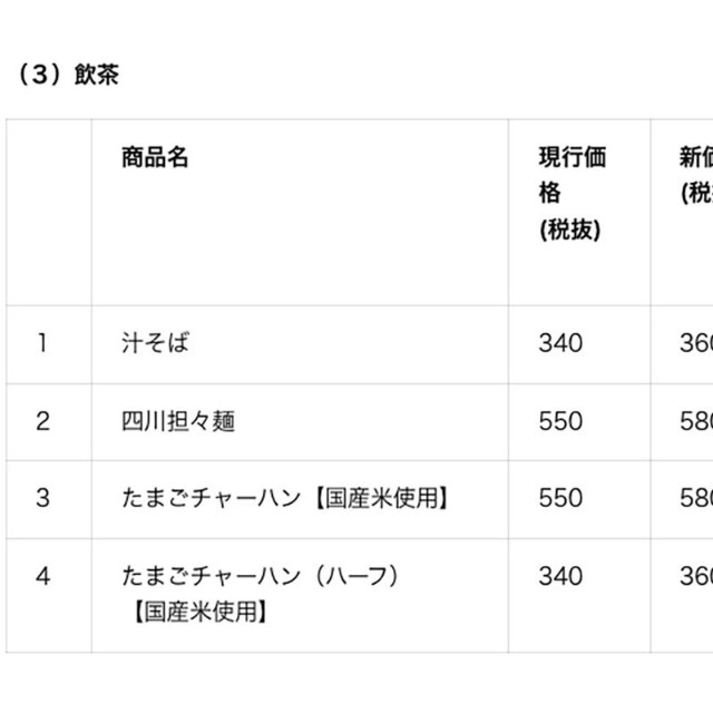 飲茶メニューの価格改定リスト（上記以外に変更する場合も）