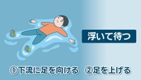 川で流されたときのポイントは？