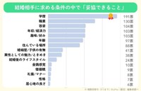 妥協できること