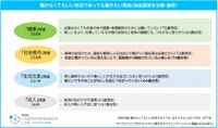 働かなくてもいい状況であっても働きたい理由（提供画像）