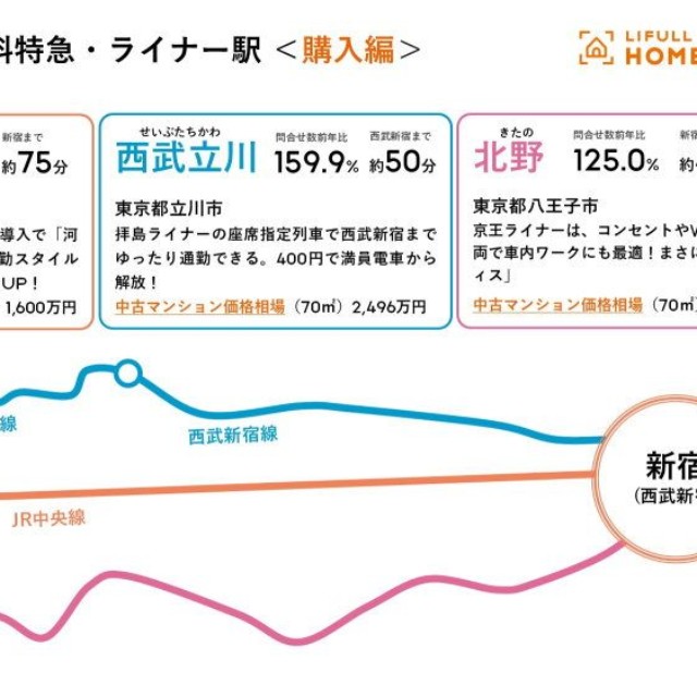 トレンドワード2.「こちくら郊外」（出典：LIFULL HOME'S 2026年トレンド発表会）