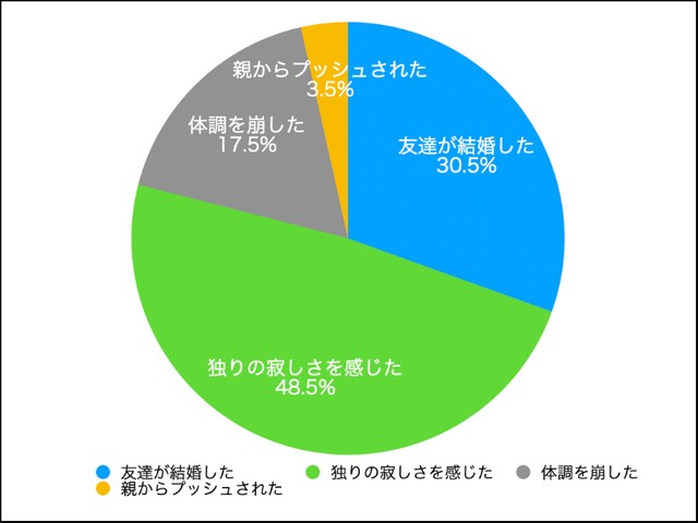 結婚したいと思う瞬間（提供画像）