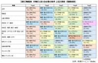【職種別】天職だと言える仕事の条件（提供画像）