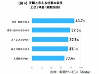 天職だと言える仕事の条件（提供画像）
