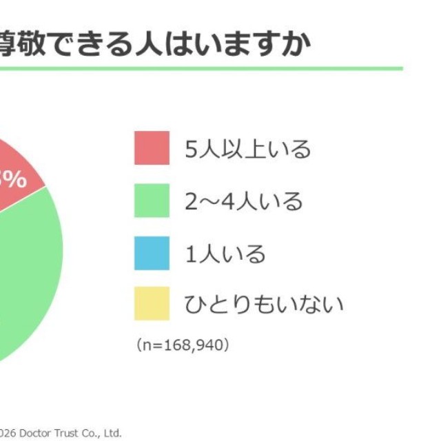 職場内に信頼・尊敬できる人はいますか？（提供画像）