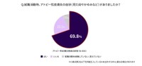 就職活動時、アトピー性皮膚炎の症状（見た目やかゆみなど）がありましたか？（提供画像）