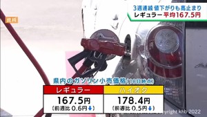 ガソリン価格３週連続値下げで１６７.５円も依然として高値水準