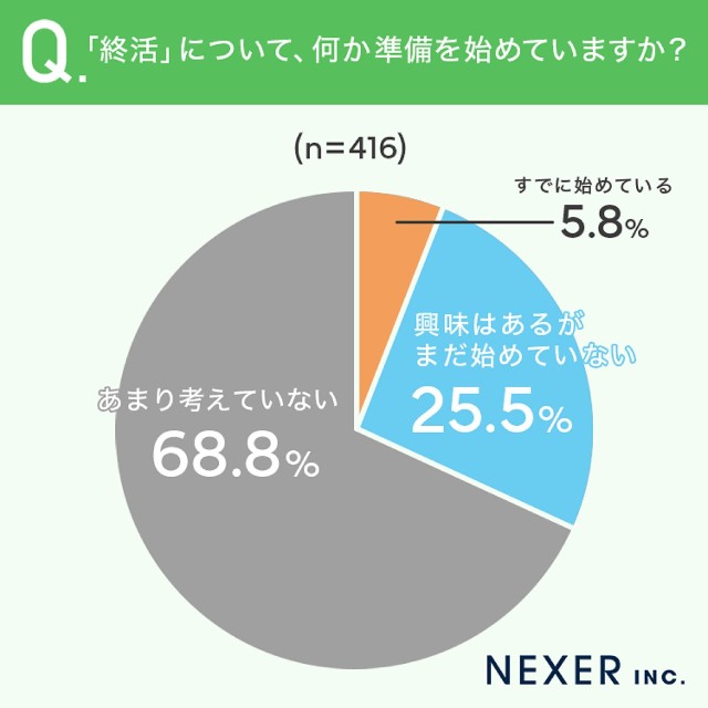 終活の準備