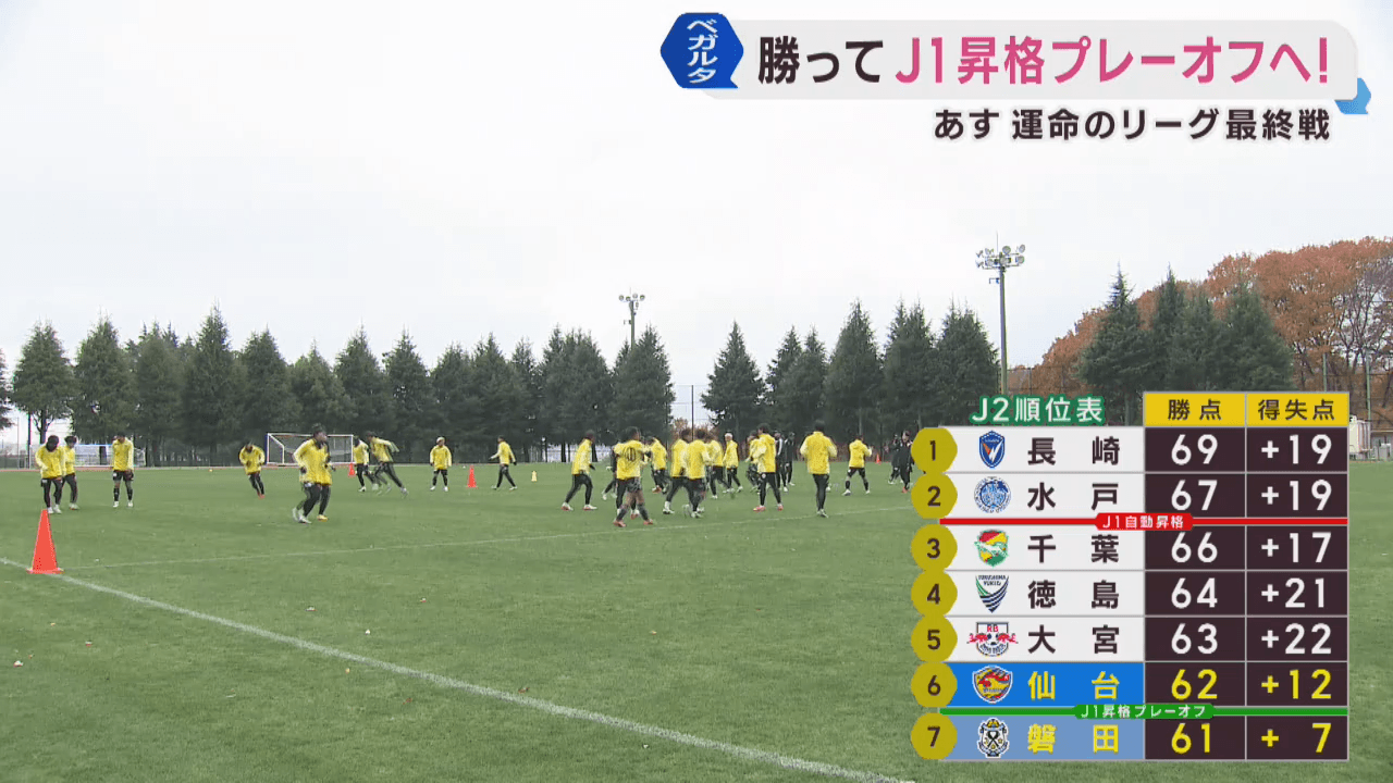 ベガルタ仙台　２９日にプレーオフ進出を懸けてリーグ最終戦に挑む