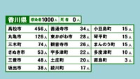 香川県の新型コロナ感染状況　9月14日