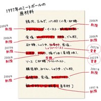 完全無添加にこだわり 子供にも安心です