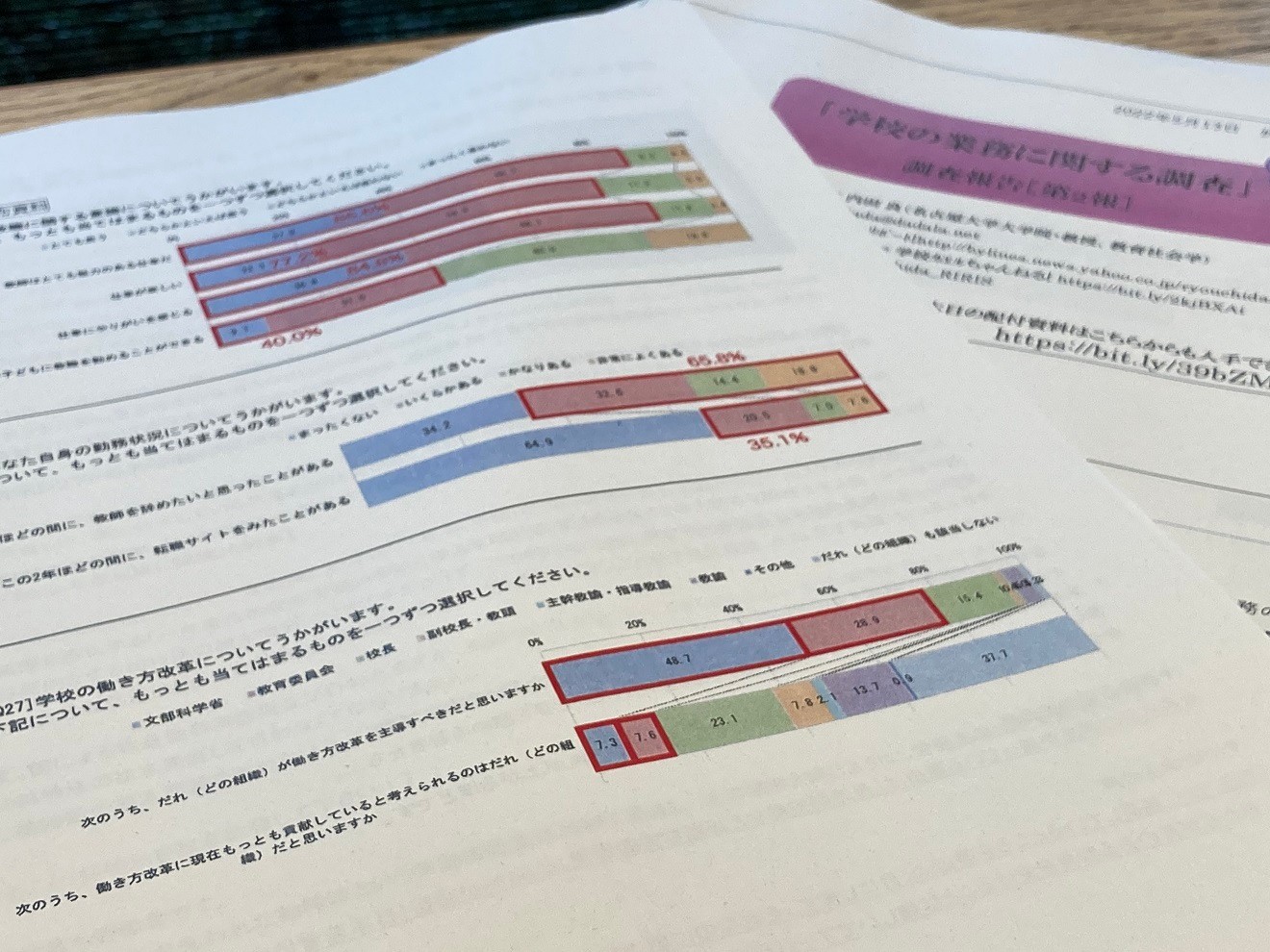 公表された「学校の業務に関する調査」の調査報告（第2報）