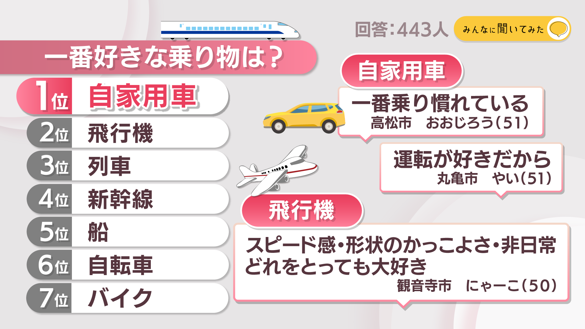 一番好きな乗り物は？【みんなに聞いてみた】