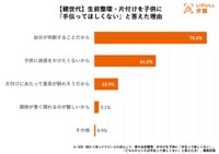 子に手伝ってほしくない理由