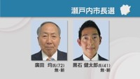 瀬戸内市長選　立候補表明者