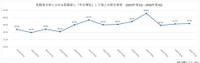転職者全体に占める転職後に「年収増加」した個人の割合推移（2023年度1Q～2026年度1Q）（提供画像）