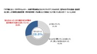 ウサギやハムスター、鳥類、爬虫類などの「エキゾチックアニマル」は厳密な管理が必要なことを知っていたか（提供画像）