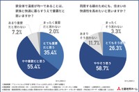 住環境について