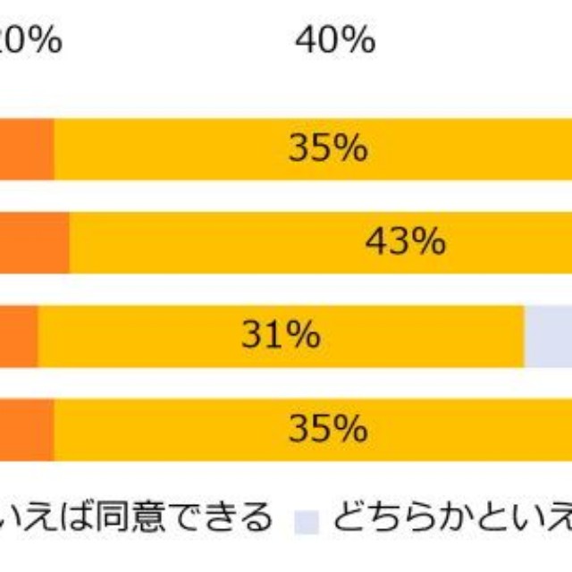 ホワイトハラスメントで成長できないことを理由に「転職を検討する」人が話題になりました。このような理由で転職を検討することに同意できますか？（提供画像）