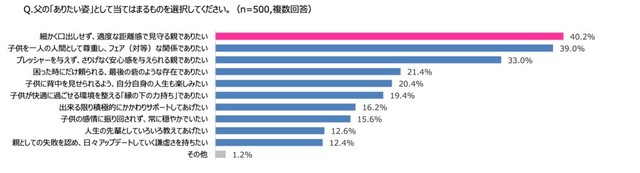 父のありたい姿（出典：KDDI）