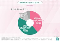 結婚後幸せに過ごせていますか