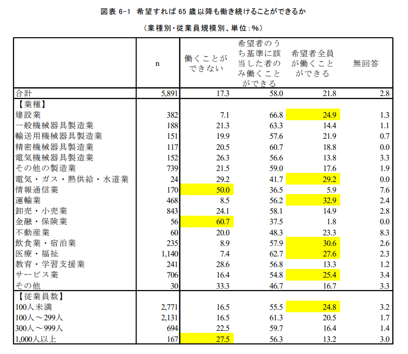 定年後の再雇用で給与や仕事内容はどうなる? 再雇用後の注意点も解説