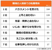 職場の人間関係での転職理由（提供画像）