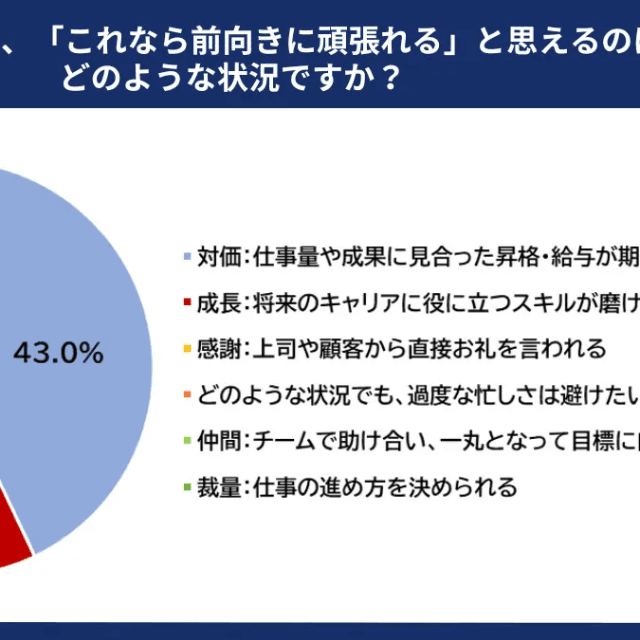忙しくても、前向きに頑張れると思えるのはどのような状況ですか？（提供画像）