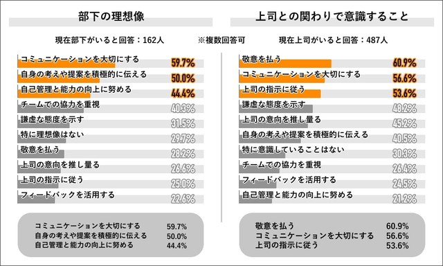 部下の理想像と関わり方（提供画像）